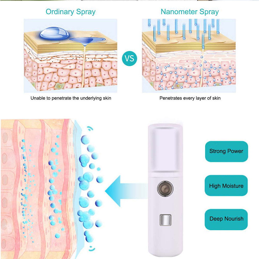 1 Stuks 20ml USB Draagbare Gez - Face Steamer recensie en prijs